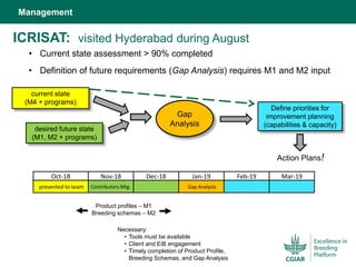 ICRISAT Global Planning Meeting 2019:  Modernising ICRISAT Crop Improvement & Adapting Industry-Proven Processes for Public Institutions by  Jan Debaene