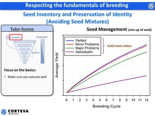 ICRISAT Global Planning Meeting 2019:  Modernising ICRISAT Crop Improvement & Adapting Industry-Proven Processes for Public Institutions by  Jan Debaene