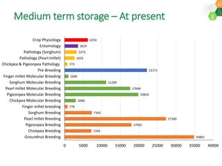 ICRISAT Global Planning Meeting 2019:  Modernising ICRISAT Crop Improvement & Adapting Industry-Proven Processes for Public Institutions by  Jan Debaene