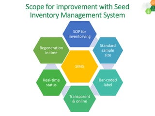 ICRISAT Global Planning Meeting 2019:  Modernising ICRISAT Crop Improvement & Adapting Industry-Proven Processes for Public Institutions by  Jan Debaene
