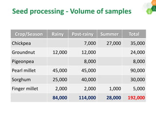 ICRISAT Global Planning Meeting 2019:  Modernising ICRISAT Crop Improvement & Adapting Industry-Proven Processes for Public Institutions by  Jan Debaene