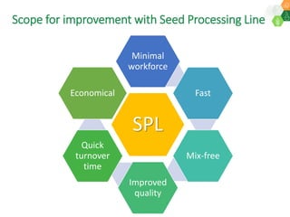 ICRISAT Global Planning Meeting 2019:  Modernising ICRISAT Crop Improvement & Adapting Industry-Proven Processes for Public Institutions by  Jan Debaene