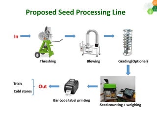 ICRISAT Global Planning Meeting 2019:  Modernising ICRISAT Crop Improvement & Adapting Industry-Proven Processes for Public Institutions by  Jan Debaene