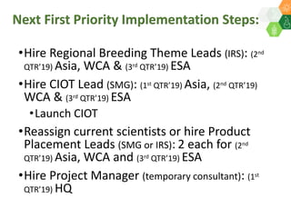 ICRISAT Global Planning Meeting 2019:  Modernising ICRISAT Crop Improvement & Adapting Industry-Proven Processes for Public Institutions by  Jan Debaene