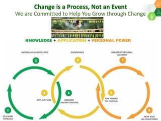 ICRISAT Global Planning Meeting 2019:  Modernising ICRISAT Crop Improvement & Adapting Industry-Proven Processes for Public Institutions by  Jan Debaene