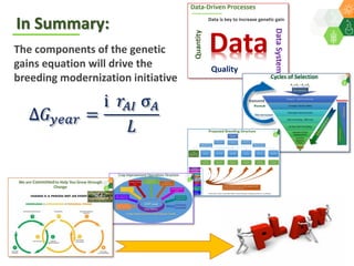 ICRISAT Global Planning Meeting 2019:  Modernising ICRISAT Crop Improvement & Adapting Industry-Proven Processes for Public Institutions by  Jan Debaene