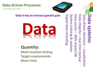ICRISAT Global Planning Meeting 2019:  Modernising ICRISAT Crop Improvement & Adapting Industry-Proven Processes for Public Institutions by  Jan Debaene