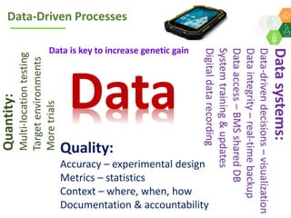 ICRISAT Global Planning Meeting 2019:  Modernising ICRISAT Crop Improvement & Adapting Industry-Proven Processes for Public Institutions by  Jan Debaene