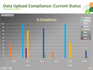 ICRISAT Global Planning Meeting 2019:  Modernising ICRISAT Crop Improvement & Adapting Industry-Proven Processes for Public Institutions by  Jan Debaene