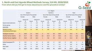 Friends, neighbours and village cereal stockists: hope for non-hybrid seed access?