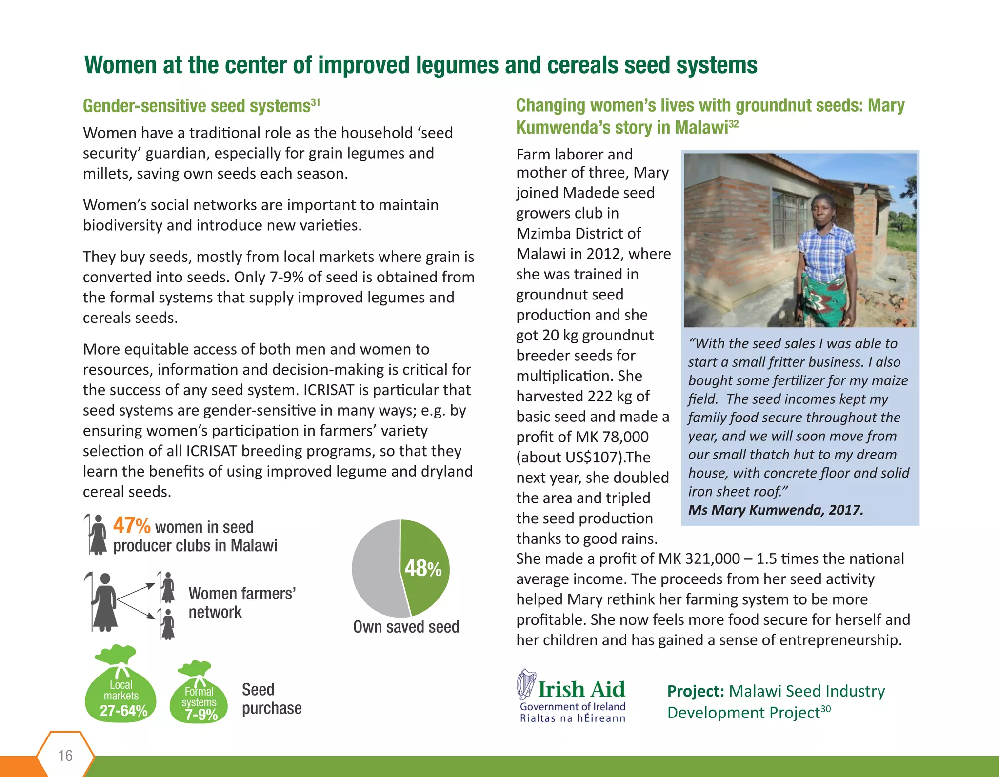 16
Gender-sensitive seed systems31
Women have a traditional role as the household ‘seed
security’ guardian, especially for grain legumes and
millets, saving own seeds each season.
Women’s social networks are important to maintain
biodiversity and introduce new varieties.
They buy seeds, mostly from local markets where grain is
converted into seeds. Only 7-9% of seed is obtained from
the formal systems that supply improved legumes and
cereals seeds.
More equitable access of both men and women to
resources, information and decision-making is critical for
the success of any seed system. ICRISAT is particular that
seed systems are gender-sensitive in many ways; e.g. by
ensuring women’s participation in farmers’ variety
selection of all ICRISAT breeding programs, so that they
learn the benefits of using improved legume and dryland
cereal seeds.
Changing women’s lives with groundnut seeds: Mary
Kumwenda’s story in Malawi32
Farm laborer and
47% women in seed
producer clubs in Malawi
Women farmers’
network
“With the seed sales I was able to
start a small fritter business. I also
bought some fertilizer for my maize
field. The seed incomes kept my
family food secure throughout the
year, and we will soon move from
our small thatch hut to my dream
house, with concrete floor and solid
iron sheet roof.”
Ms Mary Kumwenda, 2017.
mother of three, Mary
joined Madede seed
growers club in
Mzimba District of
Malawi in 2012, where
she was trained in
groundnut seed
production and she
got 20 kg groundnut
breeder seeds for
multiplication. She
harvested 222 kg of
basic seed and made a
profit of MK 78,000
(about US$107).The
next year, she doubled
the area and tripled
the seed production
thanks to good rains.
She made a profit of MK 321,000 – 1.5 times the national
average income. The proceeds from her seed activity
helped Mary rethink her farming system to be more
profitable. She now feels more food secure for herself and
her children and has gained a sense of entrepreneurship.
Women at the center of improved legumes and cereals seed systems
Project: Malawi Seed Industry
Development Project30
48%
Own saved seed
27-64% 7-9%
Local
markets Formal
systems
Seed
purchase
 
