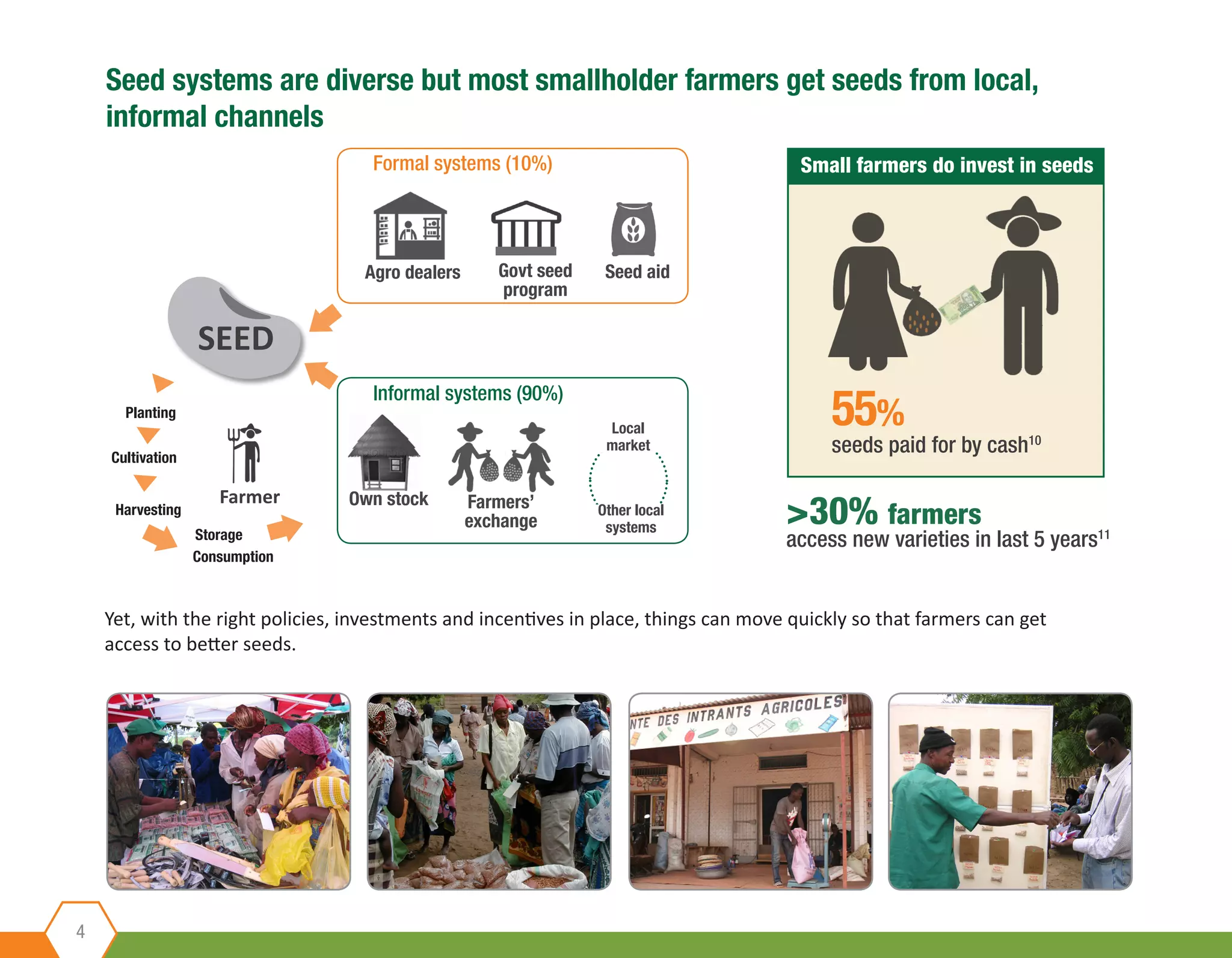 4
Agro dealers
SEED
Seed systems are diverse but most smallholder farmers get seeds from local,
informal channels
55%
seeds paid for by cash10
Yet, with the right policies, investments and incentives in place, things can move quickly so that farmers can get
access to better seeds.
Cultivation
Planting
Harvesting
Storage
Consumption
Formal systems (10%)
Informal systems (90%)
Farmer
Other local
systems
Small farmers do invest in seeds
Own stock
Govt seed
program
Seed aid
Local
market
Farmers’
exchange >30% farmers
access new varieties in last 5 years11
 