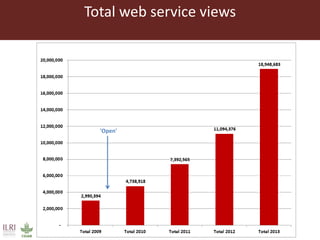 Open access repositories: Sharing research to the global community