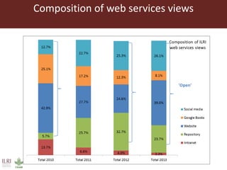 Open access repositories: Sharing research to the global community