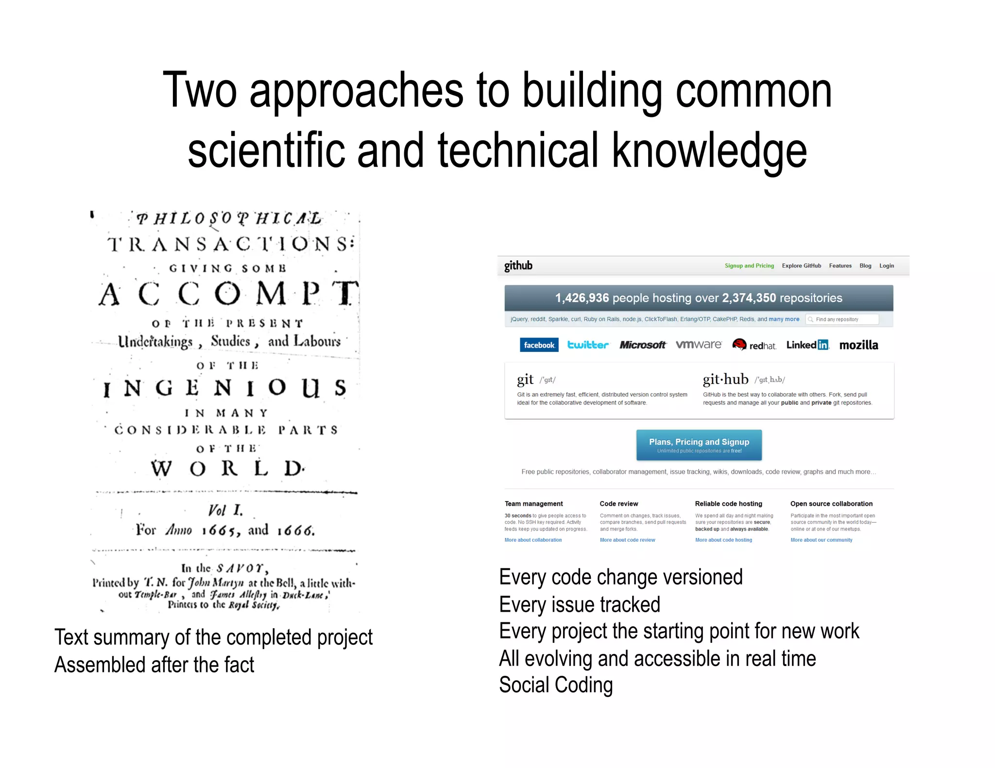 Two approaches to building common
             scientific and technical knowledge




                                        Every code change versioned
                                        Every issue tracked
Text summary of the completed project   Every project the starting point for new work
Assembled after the fact                All evolving and accessible in real time
                                        Social Coding
 