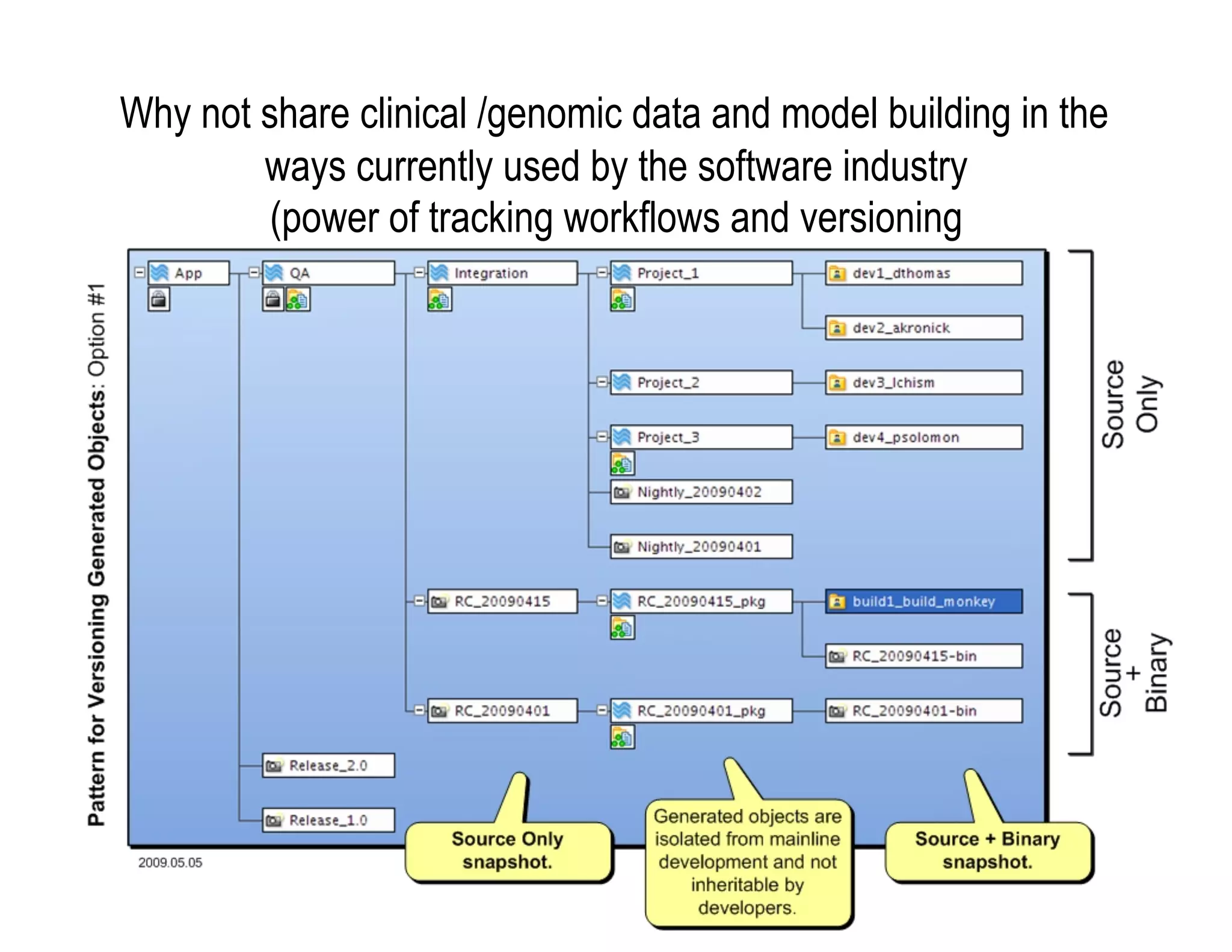 Why not share clinical /genomic data and model building in the
        ways currently used by the software industry
         (power of tracking workflows and versioning
 