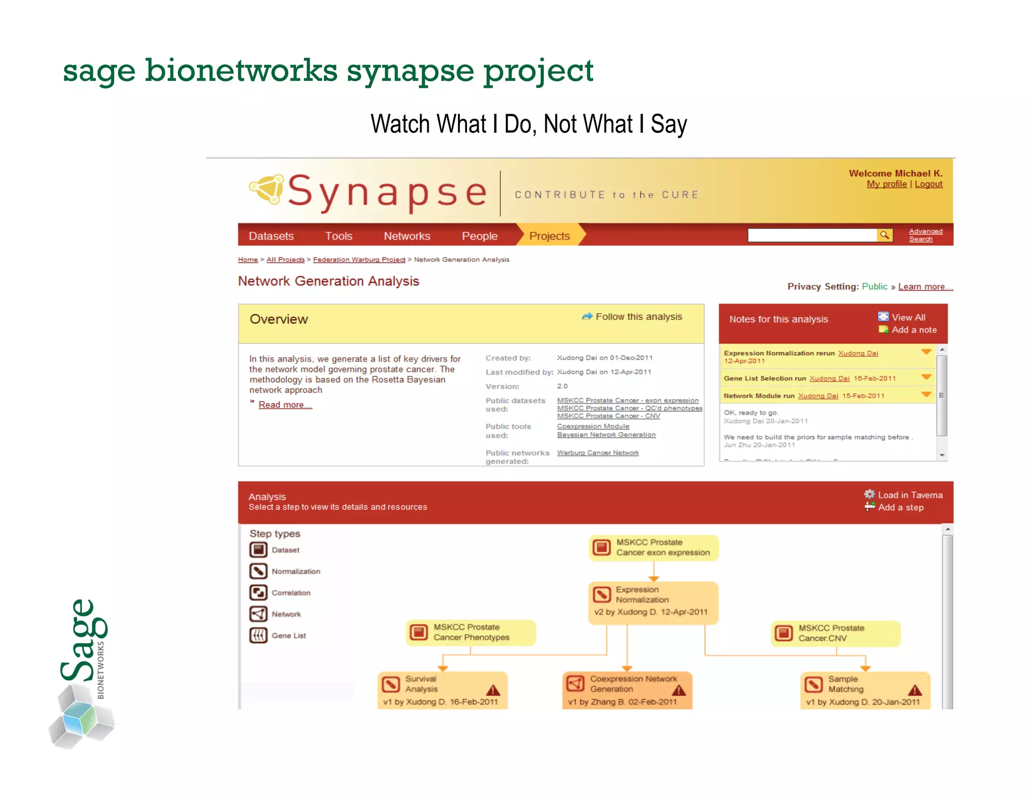 sage bionetworks synapse project
                  Watch What I Do, Not What I Say
 
