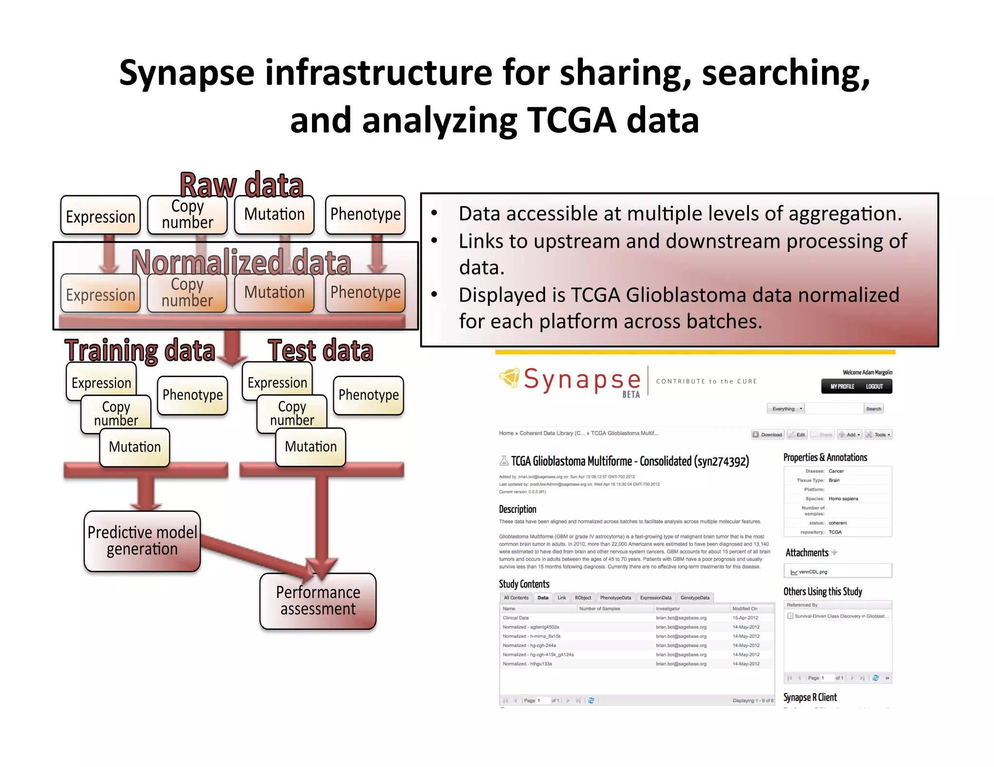 1%/2*       53,'6%(*      !7"(%,2/"*    •  Data	
  accessible	
  at	
  mulFple	
  levels	
  of	
  aggregaFon.	
  
-./#"++0%(*   (3&4"#*
                                                       •  Links	
  to	
  upstream	
  and	
  downstream	
  processing	
  of	
  
                                                          data.	
  
               1%/2*       53,'6%(*      !7"(%,2/"*
-./#"++0%(*   (3&4"#*                                  •  Displayed	
  is	
  TCGA	
  Glioblastoma	
  data	
  normalized	
  
                                                          for	
  each	
  plaoorm	
  across	
  batches.	
  

-./#"++0%(*                -./#"++0%(*
              !7"(%,2/"*                  !7"(%,2/"*
     1%/2*                      1%/2*
    (3&4"#*                    (3&4"#*
      53,'6%(*                  53,'6%(*




   !#"80)69"*&%8":*
      ;"("#'6%(*

                               !"#$%#&'()"*
                                '++"++&"(,*
 