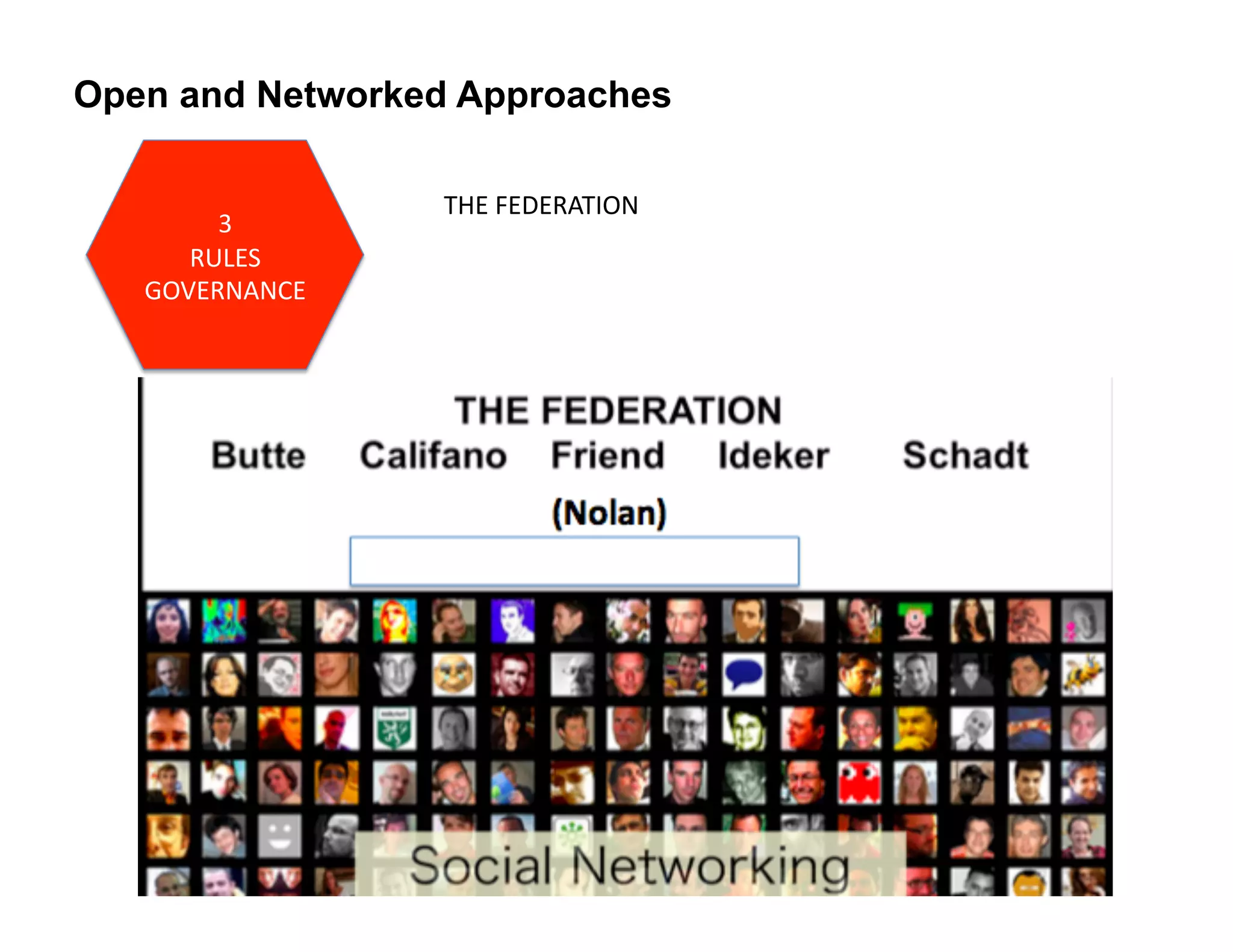 Open and Networked Approaches

                    THE	
  FEDERATION	
  
        3	
  
      RULES	
  
   GOVERNANCE	
  
 
