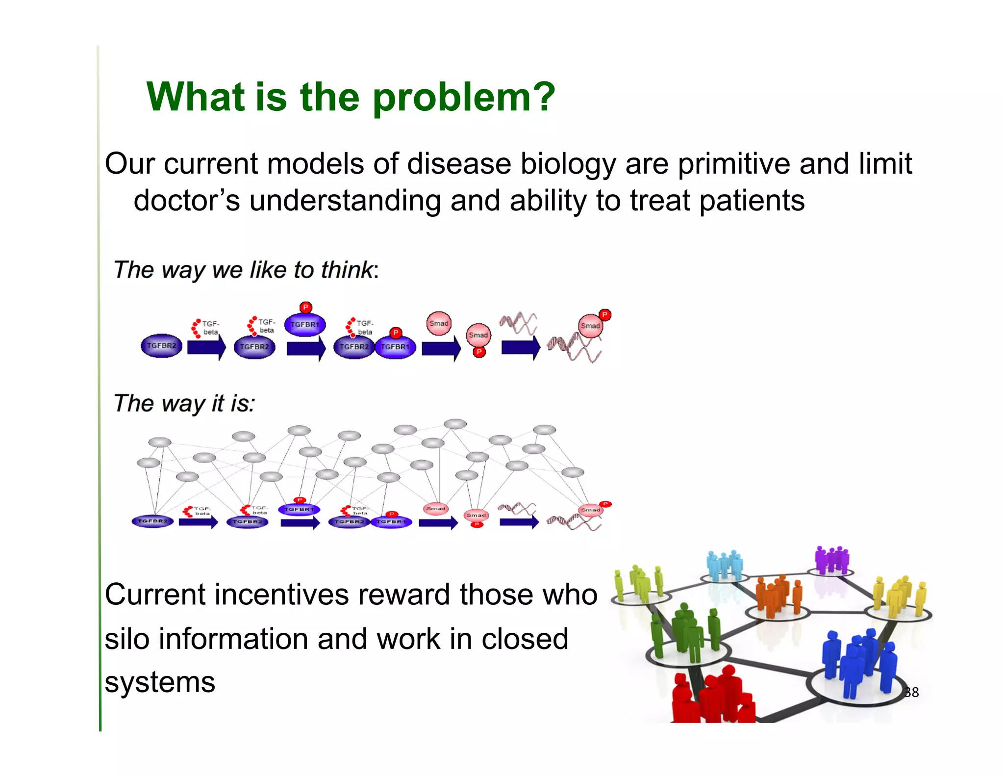 What	
  is the problem?
Our current models of disease biology are primitive and limit
 doctor’s understanding and ability to treat patients




Current incentives reward those who
silo information and work in closed
systems                                                     38	
  
 