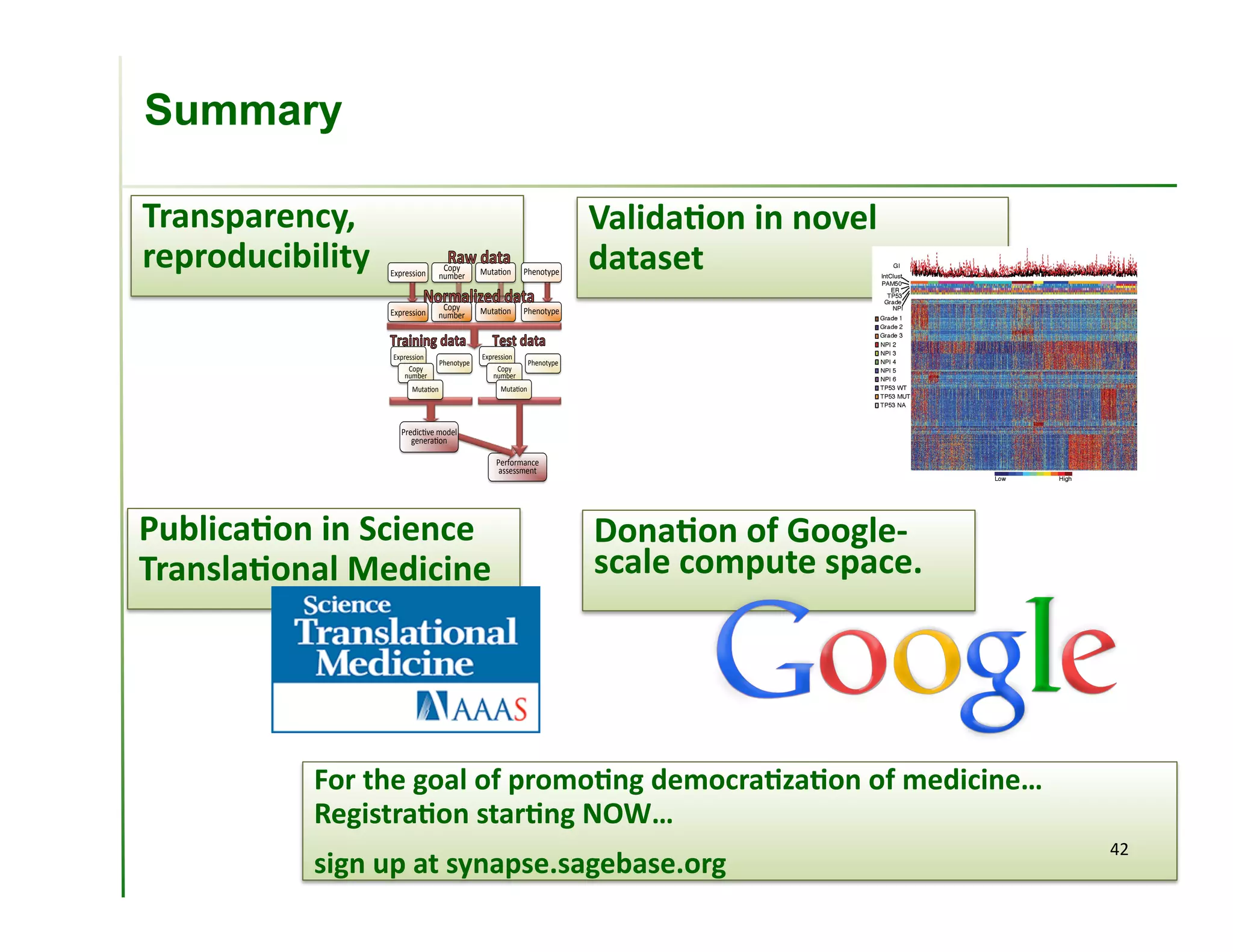 Summary

Transparency,	
                                                               Valida;on	
  in	
  novel	
  
reproducibility	
      -./#"++0%(*
                                      1%/2*
                                     (3&4"#*      53,'6%(*      !7"(%,2/"*
                                                                              dataset	
  
                                      1%/2*       53,'6%(*      !7"(%,2/"*
                       -./#"++0%(*   (3&4"#*



                       -./#"++0%(*                -./#"++0%(*
                                     !7"(%,2/"*                  !7"(%,2/"*
                            1%/2*                      1%/2*
                           (3&4"#*                    (3&4"#*
                             53,'6%(*                  53,'6%(*




                          !#"80)69"*&%8":*
                             ;"("#'6%(*

                                                      !"#$%#&'()"*
                                                       '++"++&"(,*




Publica;on	
  in	
  Science	
                                                 Dona;on	
  of	
  Google-­‐
Transla;onal	
  Medicine	
                                                    scale	
  compute	
  space.	
  




               For	
  the	
  goal	
  of	
  promo;ng	
  democra;za;on	
  of	
  medicine…	
  
               Registra;on	
  star;ng	
  NOW…	
  
                                                                                                               42	
  
               sign	
  up	
  at	
  synapse.sagebase.org	
  
 