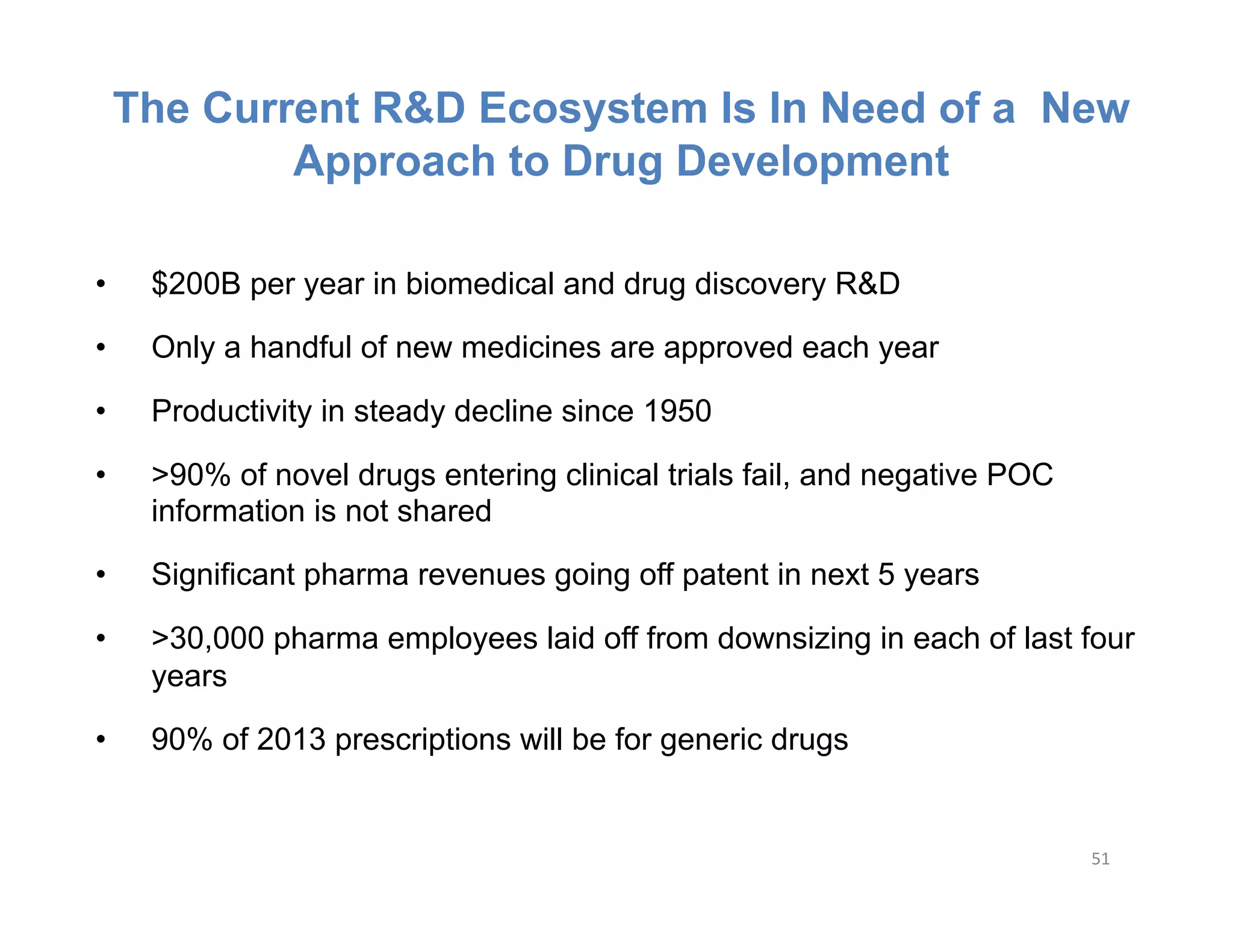 The Current R&D Ecosystem Is In Need of a New
             Approach to Drug Development

•     $200B per year in biomedical and drug discovery R&D

•     Only a handful of new medicines are approved each year

•     Productivity in steady decline since 1950

•     >90% of novel drugs entering clinical trials fail, and negative POC
      information is not shared

•     Significant pharma revenues going off patent in next 5 years

•     >30,000 pharma employees laid off from downsizing in each of last four
      years

•     90% of 2013 prescriptions will be for generic drugs


                                                                            51	
  
 