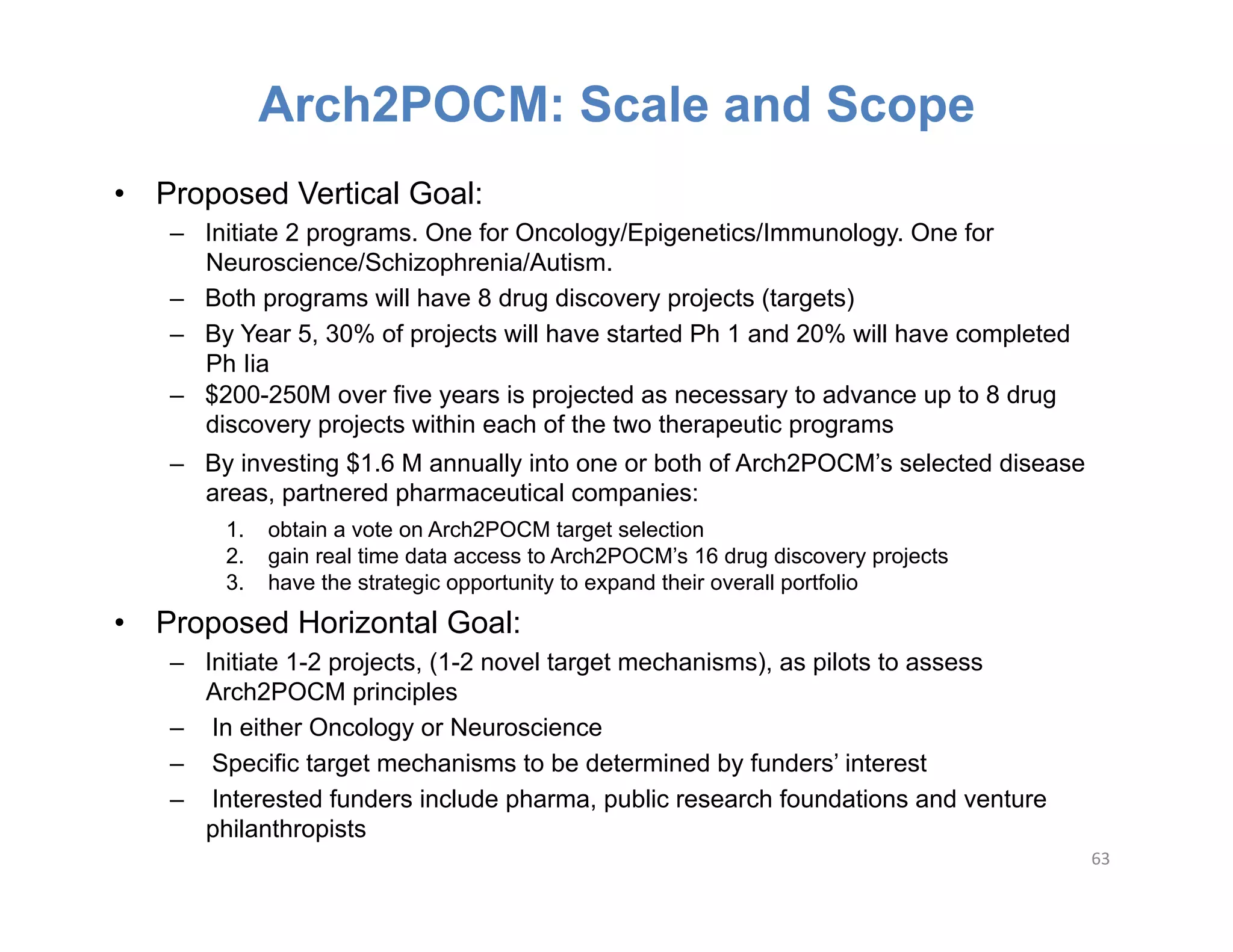 Arch2POCM: Scale and Scope
•  Proposed Vertical Goal:
   –  Initiate 2 programs. One for Oncology/Epigenetics/Immunology. One for
      Neuroscience/Schizophrenia/Autism.
   –  Both programs will have 8 drug discovery projects (targets)
   –  By Year 5, 30% of projects will have started Ph 1 and 20% will have completed
      Ph Iia
   –  $200-250M over five years is projected as necessary to advance up to 8 drug
      discovery projects within each of the two therapeutic programs
   –  By investing $1.6 M annually into one or both of Arch2POCM’s selected disease
      areas, partnered pharmaceutical companies:
       1.  obtain a vote on Arch2POCM target selection
       2.  gain real time data access to Arch2POCM’s 16 drug discovery projects
       3.  have the strategic opportunity to expand their overall portfolio
•  Proposed Horizontal Goal:
   –  Initiate 1-2 projects, (1-2 novel target mechanisms), as pilots to assess
      Arch2POCM principles
   –  In either Oncology or Neuroscience
   –  Specific target mechanisms to be determined by funders’ interest
   –  Interested funders include pharma, public research foundations and venture
      philanthropists
                                                                                      63	
  
 