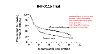 Radiotherapy in Gastric Cancer: Relevance in the Era of D2 Dissection ...