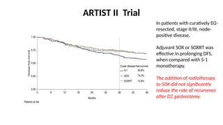 Radiotherapy in Gastric Cancer: Relevance in the Era of D2 Dissection ...