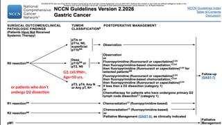 Radiotherapy in Gastric Cancer: Relevance in the Era of D2 Dissection ...