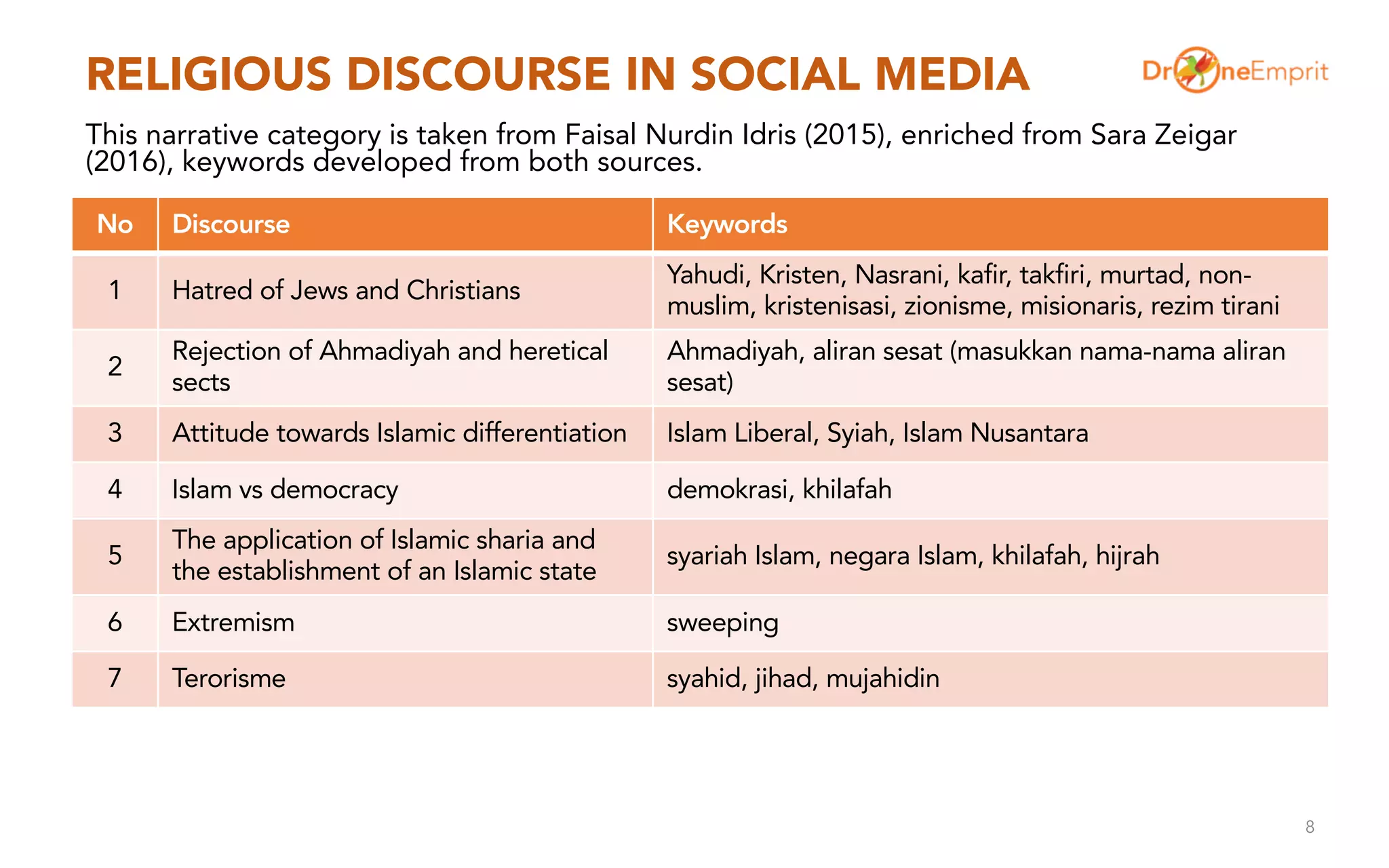 Religious Discourse Religious Moderation | PDF