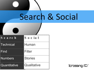 Search & Social Search  Technical Find Numbers Quantitative  Social Human Filter Stories Qualitative 