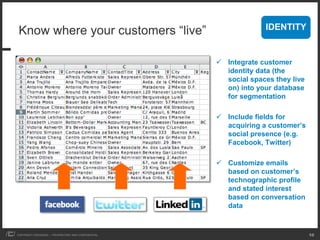 Know where your customers “live”                                  IDENTITY


                                             ...