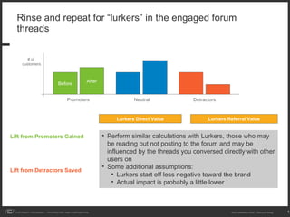 Rinse and repeat for “lurkers” in the engaged forum threads Lift from Promoters Gained  Lift from Detractors Saved Lurkers...