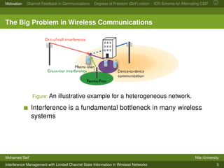 Interference Management with Limited Channel State Information in ...