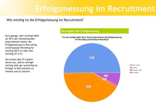 Erfolgsmessung im Recruitment
 Wie wichtig ist die Erfolgsmessung im Recruitment?


                                    Wichtigkeit der Erfolgsmessung
Kurz gesagt, sehr wichtig! Mehr
als 90 % der teilnehmenden
Unternehmen halten die
Erfolgsmessung im Recruiting
und Employer Branding für
wichtig (50,5 %) oder sehr
wichtig (41,3 %)

Nur etwas über 8 % gehen
davon aus, daß es weniger
wichtig oder gar unwichtig ist,
Erfolge im Recruitment zu
messen und zu steuern.




                                                                     Steigende Zufriedenheit
 