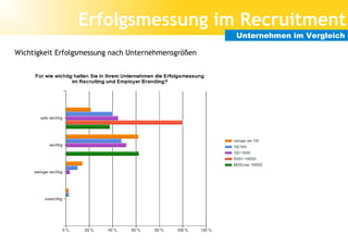 Erfolgsmessung im Recruitment
                                                     Unternehmen im Vergleich

Wichtigkeit Erfolgsmessung nach Unternehmensgrößen

x
 