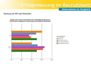 Erfolgsmessung im Recruitment
                                  Unternehmen im Vergleich

Nutzung von KPI nach Branchen

x
 