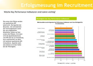 Erfolgsmessung im Recruitment
 Welche Key Performance Indikatoren sind/wären wichtig?


                                   Wichtigkeit der Key Performance Indikatoren
Die ersten drei Plätze werden
von qualitativen KPI
beherrscht. Die Qualität der
Bewerber, die Zufriedenheit
der Fachvorgesetzten sowie
der neu eingestellten
Mitarbeiter stehen auf den
ersten drei Plätzen. Erst dann
wird die Qualitätsdominanz
vom KPI Zeit bis zur Einstellung
kurz unterbrochen um dann
mit weiteren qualitativen KPI
fortzufahren. Qualität steht
also absolut an erster Stelle
bei der Wichtigkeit.




                                                                     Steigende Zufriedenheit



                                                              Wichtigkeit KPI (1= wichtig, 3 = unwichtig)
 