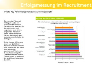 Erfolgsmessung im Recruitment
Welche Key Performance Indikatoren werden genutzt?


                                   Nutzung Key Performance Indikatoren
Die ersten drei Plätze nach
Wichtigkeit wurden von
qualitativen KPI beherrscht.
Die Qualität der Bewerber, die
Zufriedenheit der Fach-
vorgesetzten sowie der neu
eingestellten Mitarbeiter
stehen auf den ersten drei
Plätzen. Qualität steht also
absolut an erster Stelle bei der
Wichtigkeit.

Bei der Nutzung sieht es ganz
anders aus. Qualität der
Bewerber taucht erst auf Platz
7 der Rangliste auf, alle Plätze
davor werden von
quantitativen KPI beherrscht.
Es besteht also eine große
Lücke zwischen dem Anspruch
                                                                  Steigende Zufriedenheit
Qualität messen zu wollen und
der tatsächlichen Messung von
Quantität.
                                                              Nutzung KPI (1= genutzt, 3 =geplant)
 