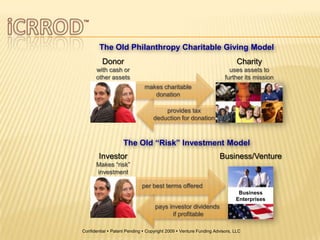 The Old Philanthropy Charitable Giving Model Donorwith cash or other assets Charityuses assets to further its mission makes charitable donation provides taxdeduction for donation The Old “Risk” Investment Model InvestorMakes “risk” investment Business/Venture Business Enterprises per best terms offered pays investor dividends if profitable Confidential  Patent Pending  Copyright 2009  Venture Funding Advisors, LLC  