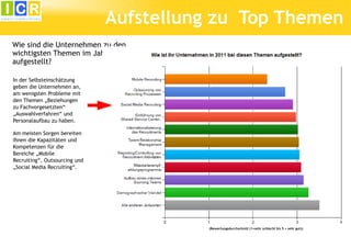 Aufstellung zu Top Themen
Wie sind die Unternehmen zu den
wichtigsten Themen im Jahr 2011
aufgestellt?

In der Selbsteinschätzung
geben die Unternehmen an,
am wenigsten Probleme mit
den Themen „Beziehungen
zu Fachvorgesetzten“
„Auswahlverfahren“ und
Personalaufbau zu haben.

Am meisten Sorgen bereiten
ihnen die Kapazitäten und
Kompetenzen für die
Bereiche „Mobile
Recruiting“, Outsourcing und
„Social Media Recruiting“.




                                         (Bewertungsdurchschnitt (1=sehr schlecht bis 5 = sehr gut))
 