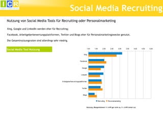 Social Media Recruiting
Nutzung von Social Media Tools für Recruiting oder Personalmarketing

Xing, Google und LinkedIn werden eher für Recruiting;

Facebook, Arbeitgeberbewertungsplattformen, Twitter und Blogs eher für Personalmarketingzwecke genutzt.

Die Gesamtnutzungsraten sind allerdings sehr niedrig.


Social Media Tool Nutzung                                                       1,00       1,50         2,00      2,50      3,00      3,50       4,00   4,50   5,00


                                                                            Xing



                                                                      Facebook



                                                                         Google



                                                                        LinkedIn



                                               Arbeitgeberbew ertungsplattformen



                                                                         Tw itter



                                                                          Blogs


                                                                                                  Recruiting   Personalmarketing


                                                                                Nutzung (Rangmittelwert 1= trifft gar nicht zu, 5 = trifft immer zu)
 