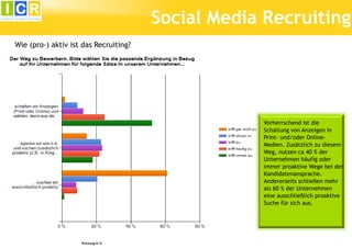 Social Media Recruiting
Wie (pro-) aktiv ist das Recruiting?




                                                   Vorherrschend ist die
                                                   Schaltung von Anzeigen in
                                                   Print- und/oder Online-
                                                   Medien. Zusätzlich zu diesem
                                                   Weg, nutzen ca 40 % der
                                                   Unternehmen häufig oder
                                                   immer proaktive Wege bei der
                                                   Kandidatenansprache.
                                                   Andererseits schließen mehr
                                                   als 60 % der Unternehmen
                                                   eine ausschließlich proaktive
                                                   Suche für sich aus.




                    Nutzung in %
 