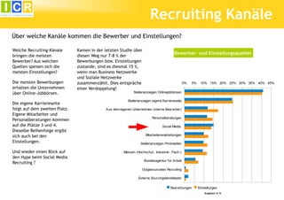 Recruiting Kanäle
Über welche Kanäle kommen die Bewerber und Einstellungen?

Welche Recruiting-Känale       Kamen in der letzten Studie über
                                                                                         Bewerber- und Einstellungsquellen
bringen die meisten            diesen Weg nur 7-8 % der
Bewerber? Aus welchen          Bewerbungen bzw. Einstellungen
Quellen speisen sich die       zustande, sind es diesmal 15 %,
meisten Einstellungen?         wenn man Business Netzwerke
                               und Soziale Netzwerke
Die meisten Bewerbungen        zusammenzählt. Dies entspräche                                    0%   5%    10% 15% 20% 25% 30% 35% 40% 45%
erhalten die Unternehmen       einer Verdoppelung!
über Online-Jobbörsen.                                        Stellenanzeigen Onlinejobbörsen

                                                          Stellenanzeigen eigene Karriereseite
Die eigene Karriereseite
folgt auf dem zweiten Platz.                 Aus dem eigenen Unternehmen (interne Bew erber)
Eigene Mitarbeiter und
                                                                          Personalberatungen
Personalberatungen kommen
auf die Plätze 3 und 4.                                                          Social Media
Dieselbe Reihenfolge ergibt
sich auch bei den                                                     Mitarbeiterempfehlungen

Einstellungen.                                                     Stellenanzeigen Printmedien

Und wieder einen Blick auf                              Messen (Hochschul-, Industrie-, Fach-)
den Hype beim Social Media
                                                                     Bundesagentur für Arbeit
Recruiting ?
                                                                    Outgesourcetes Recruiting

                                                                 Externe Sourcingdienstleister

                                                                                      Bew erbungen         Einstellungen
                                                                                                               Angaben in %
 