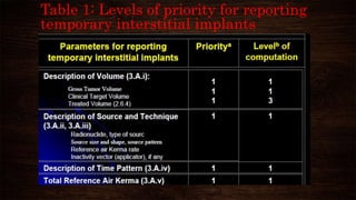 Table 1: Levels of priority for reporting
temporary interstitial implants
 
