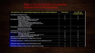 Table 4: Levels of priority for reporting
implants with a moving source.
 