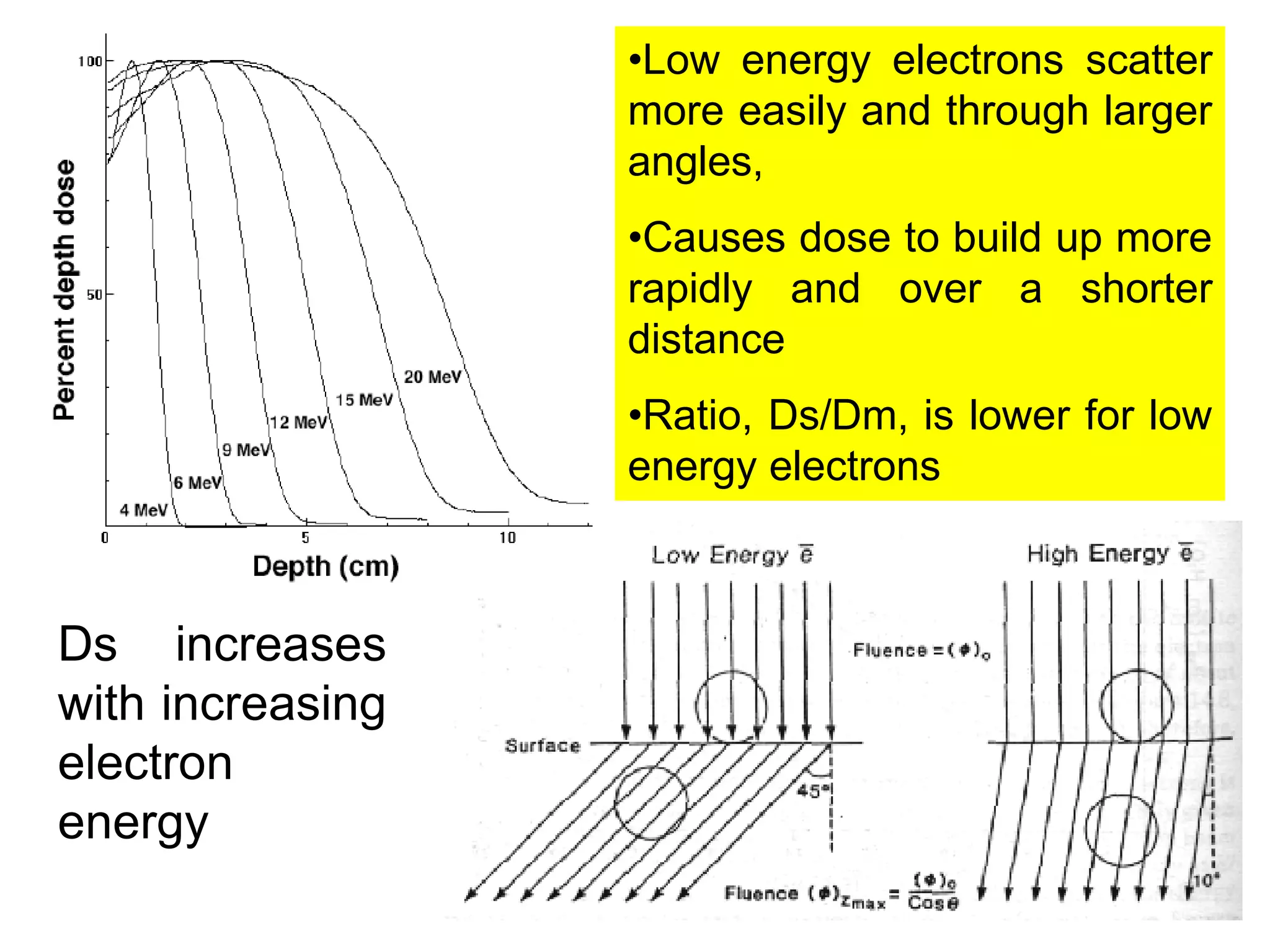 Icru 71 electrons | PDF