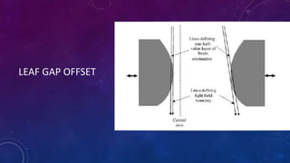 LEAF GAP OFFSET
 