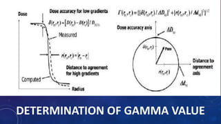 DETERMINATION OF GAMMA VALUE
 